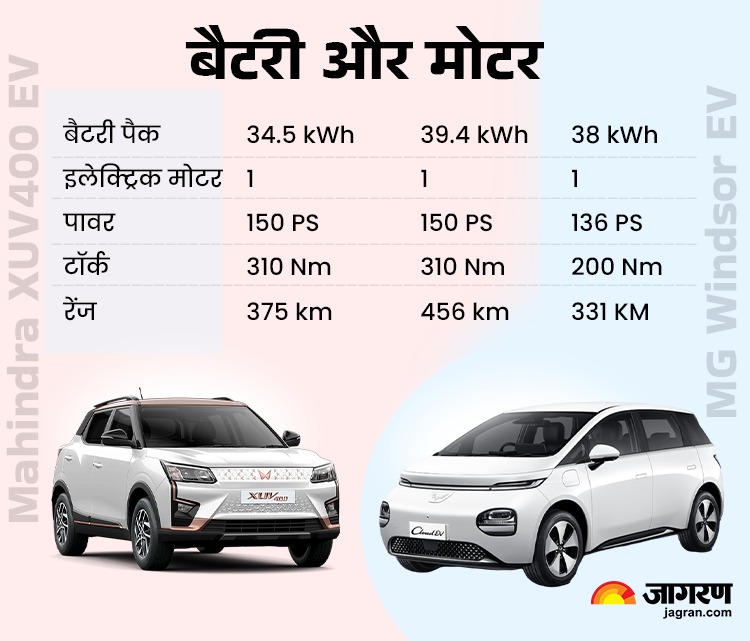 MG Windsor EV vs Mahindra XUV400 EV